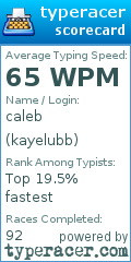 Scorecard for user kayelubb