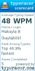 Scorecard for user kaylab09