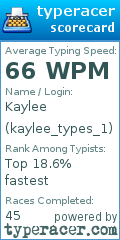 Scorecard for user kaylee_types_1
