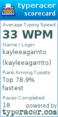 Scorecard for user kayleeagarnto