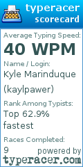Scorecard for user kaylpawer