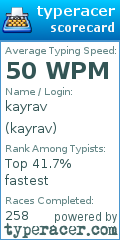 Scorecard for user kayrav