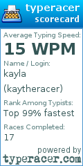 Scorecard for user kaytheracer
