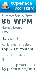 Scorecard for user kaywaii