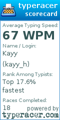 Scorecard for user kayy_h