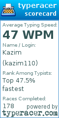 Scorecard for user kazim110