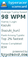 Scorecard for user kazuki_kun