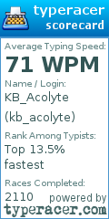 Scorecard for user kb_acolyte