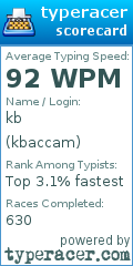 Scorecard for user kbaccam