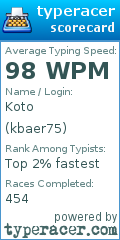 Scorecard for user kbaer75