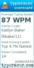 Scorecard for user kbaker11