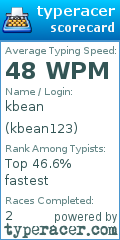 Scorecard for user kbean123