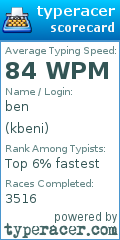 Scorecard for user kbeni