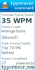 Scorecard for user kboris5
