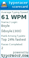 Scorecard for user kboyle1300