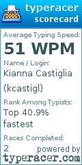 Scorecard for user kcastigl