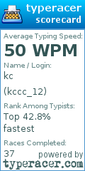Scorecard for user kccc_12