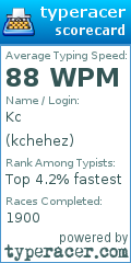 Scorecard for user kchehez