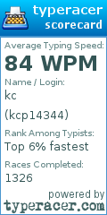 Scorecard for user kcp14344