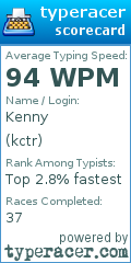 Scorecard for user kctr