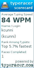 Scorecard for user kcunni