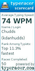 Scorecard for user kdanhudds