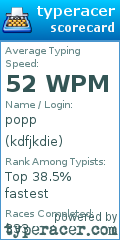 Scorecard for user kdfjkdie