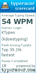 Scorecard for user kdoestyping