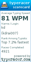 Scorecard for user kdrai007