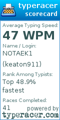 Scorecard for user keaton911