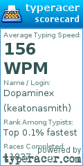 Scorecard for user keatonasmith