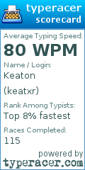 Scorecard for user keatxr