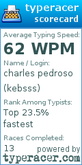 Scorecard for user kebsss