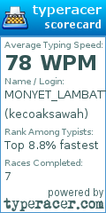Scorecard for user kecoaksawah