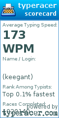 Scorecard for user keegant