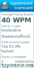 Scorecard for user keelanstafford
