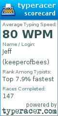 Scorecard for user keeperofbees