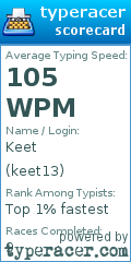 Scorecard for user keet13
