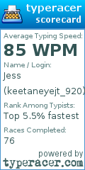 Scorecard for user keetaneyejt_920