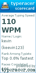Scorecard for user keevin123