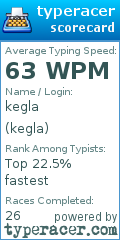 Scorecard for user kegla