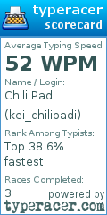 Scorecard for user kei_chilipadi