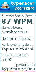 Scorecard for user keifermatthew