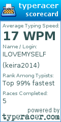 Scorecard for user keira2014