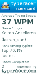Scorecard for user keiran_san