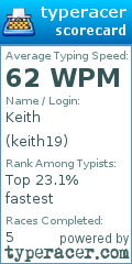 Scorecard for user keith19