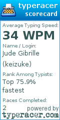 Scorecard for user keizuke