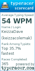 Scorecard for user keizzacolemak