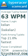 Scorecard for user kekelian