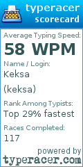 Scorecard for user keksa